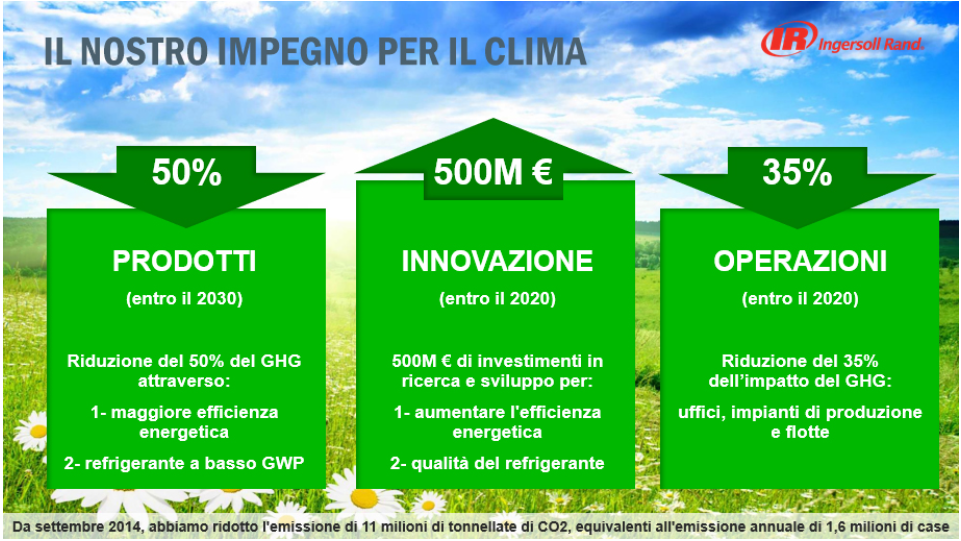 L'innovazione dell'elettrificazione