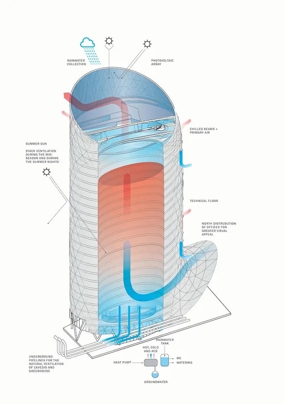 9-Unipol-HQ_diagramma-Biolclimatico-Mario-Cucinella-Architects-ita