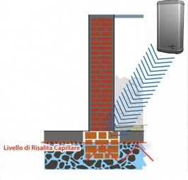 Eliminazione definitiva dell’umidità capillare dai muri