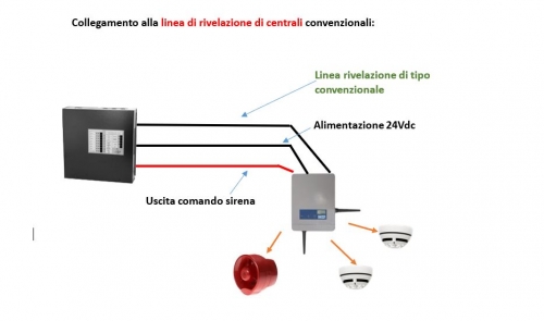 Modulo di espansione wireless