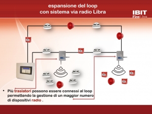 Traslatori IBIT