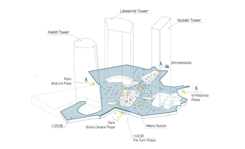 CityLife schema