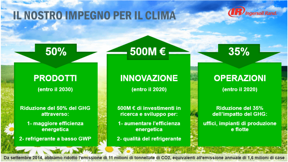 L'innovazione dell'elettrificazione