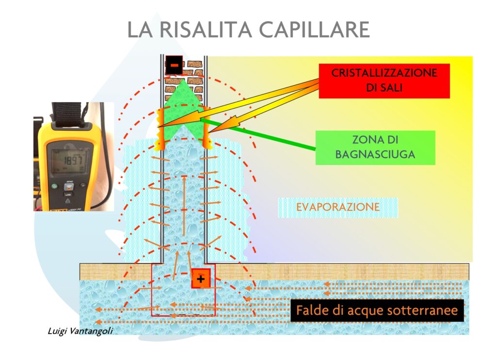 SCHEMA-RISALITA-CAPILLARE.jpg