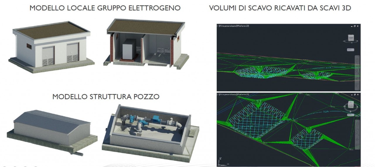 ACEA BIM