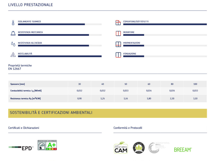 XPS-NIII-info-tecniche-1-1-1-1-1-1-1