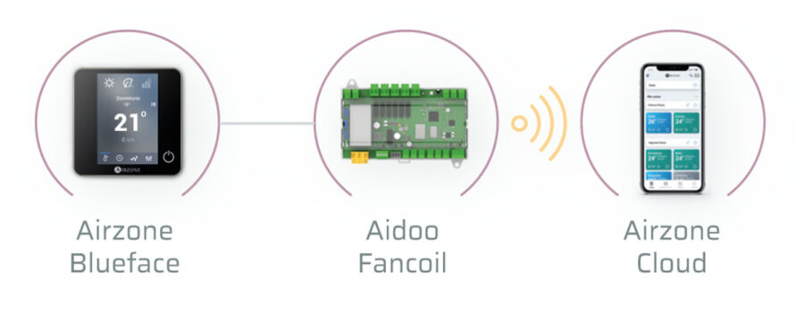 aidoo_pro_fancoil_esquema