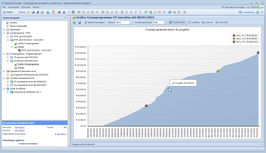 grafico-cronoprogramma-progetto-esecutivo