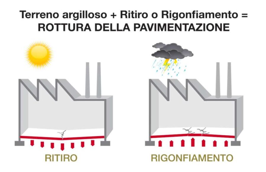 problema-terreno-argille-gonfianti-1024x663-1