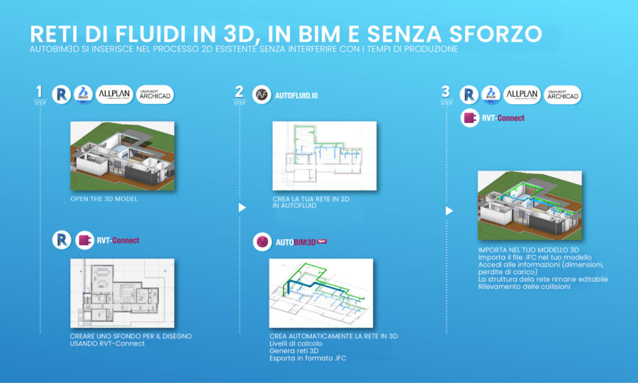 schema-funzionamento-autofludi-ita