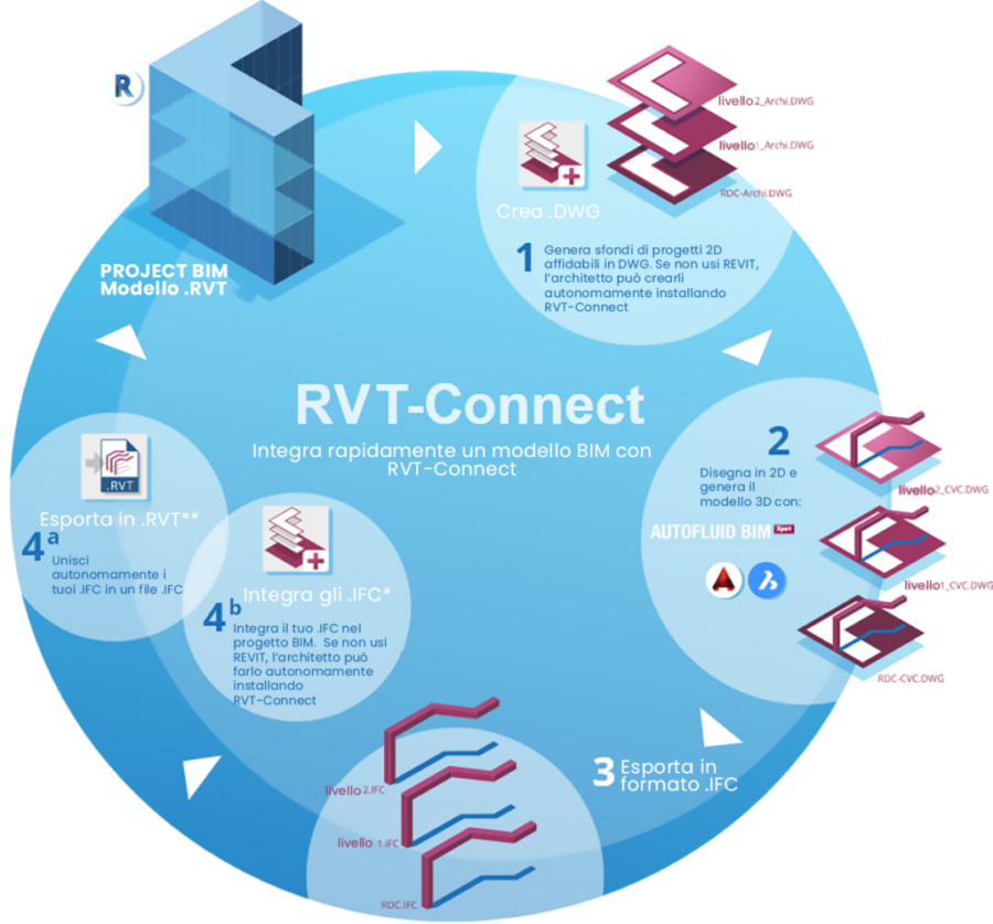 schema-rvt-connect-it-1024x952