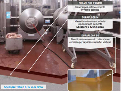 sistemi durafloor 612 1