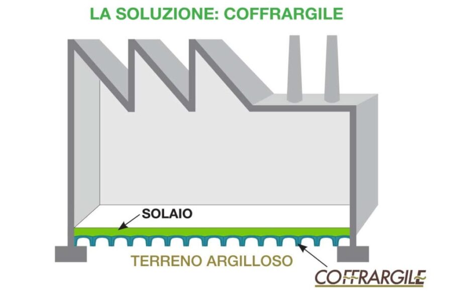 soluzione-coffrargile-per-terreni-argille-gonfianti-1024x663-1